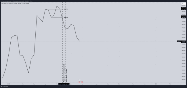 ZulTheTrader Backtest Notes[Not For Sale]-第20张图