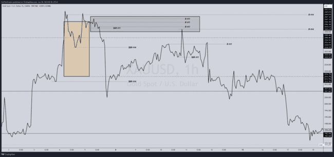 ZulTheTrader Backtest Notes[Not For Sale]-第8张图
