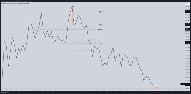 ZulTheTrader Backtest Notes[Not For Sale]-第4张图