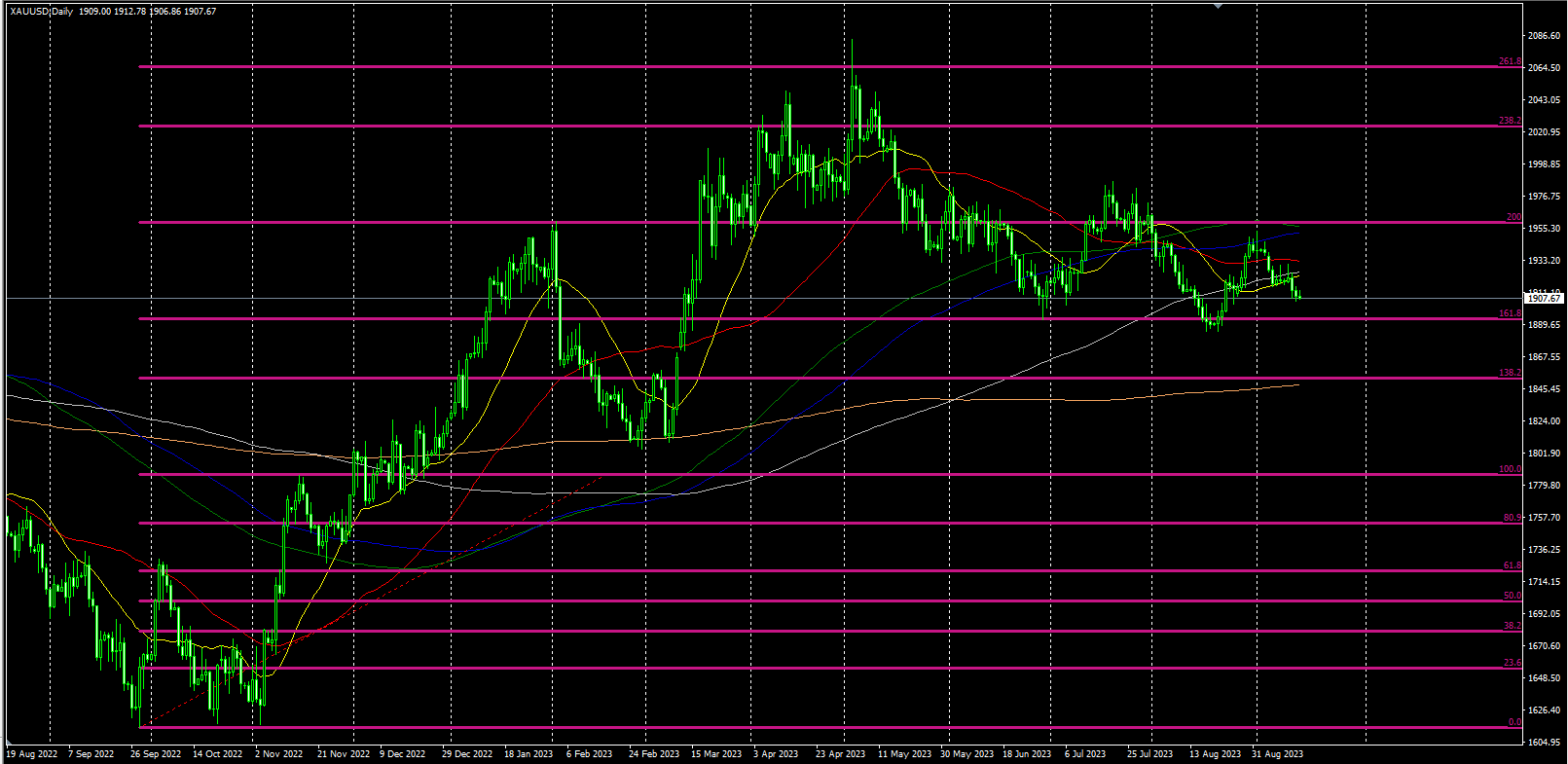 2023.9.14   欧盘视点 美元围绕均线密集区间上沿展开多空争夺，美原油日线收线十字星！-Pic no.1