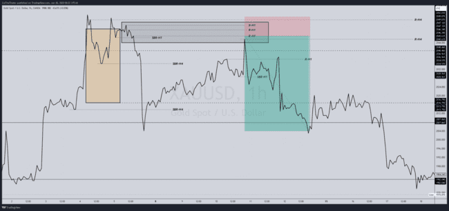 ZulTheTrader Backtest Notes[Not For Sale]-صورة 10