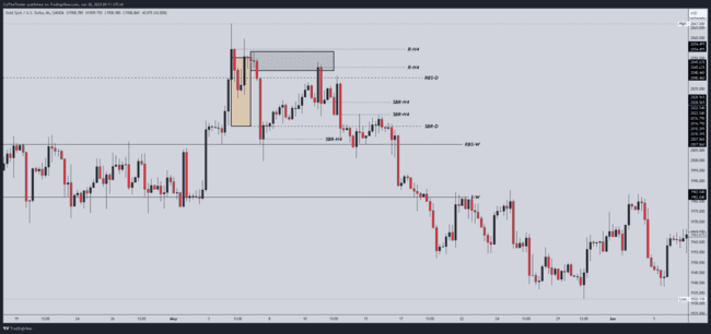 ZulTheTrader Backtest Notes[Not For Sale]-صورة 17