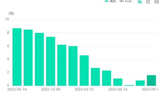 EURUSD is kept in a downtrend -Pic no.2