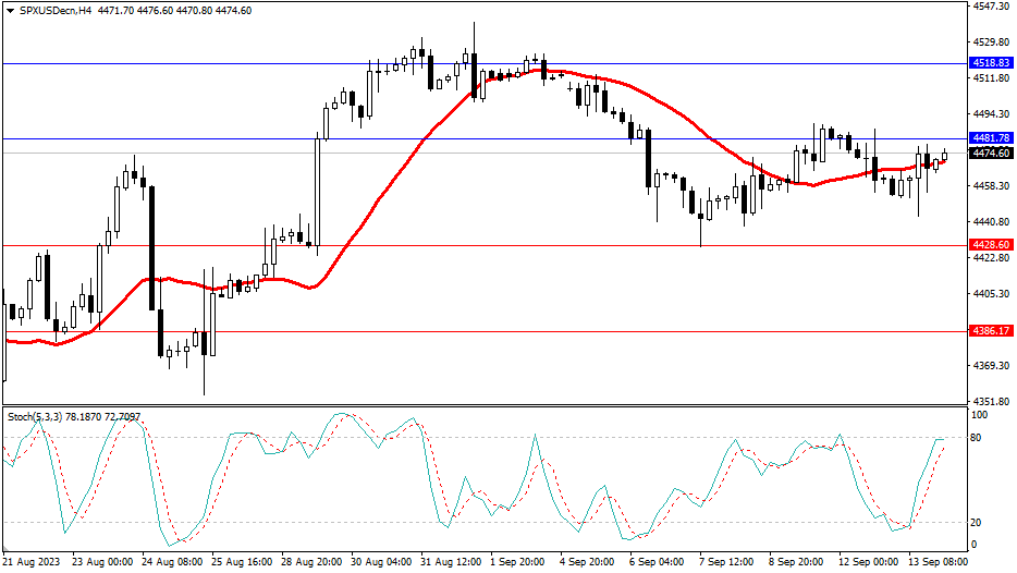 2023.9.14  市场分析-Pic no.4