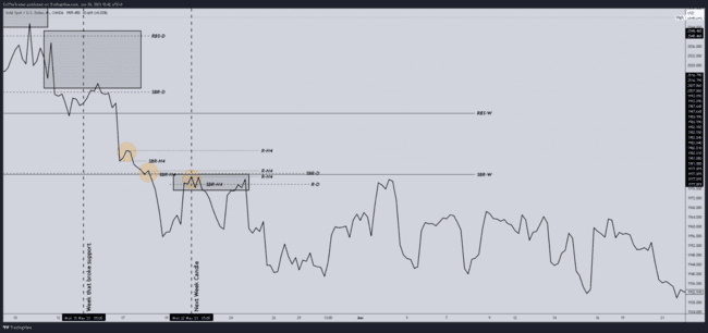 ZulTheTrader Backtest Notes[Not For Sale]-第31张图