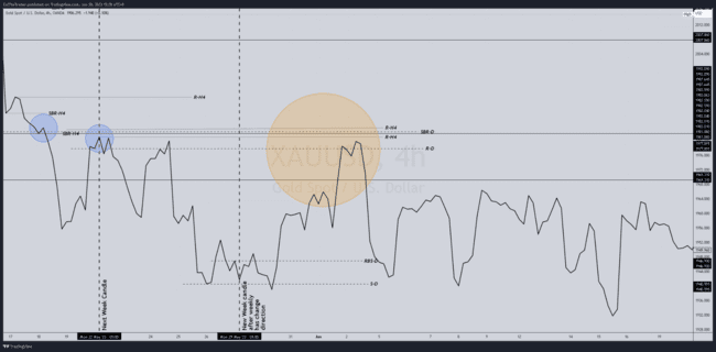 ZulTheTrader Backtest Notes[Not For Sale]-第60张图