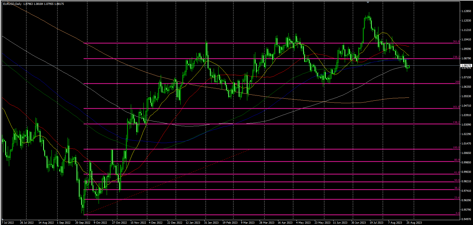 2023.8.28  欧盘视点-Pic no.4