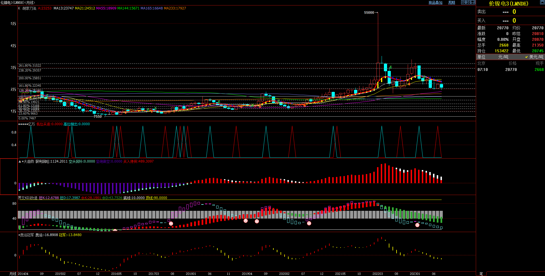 2023.8.28  近期伦镍基本面与技术面浅析-Pic no.3