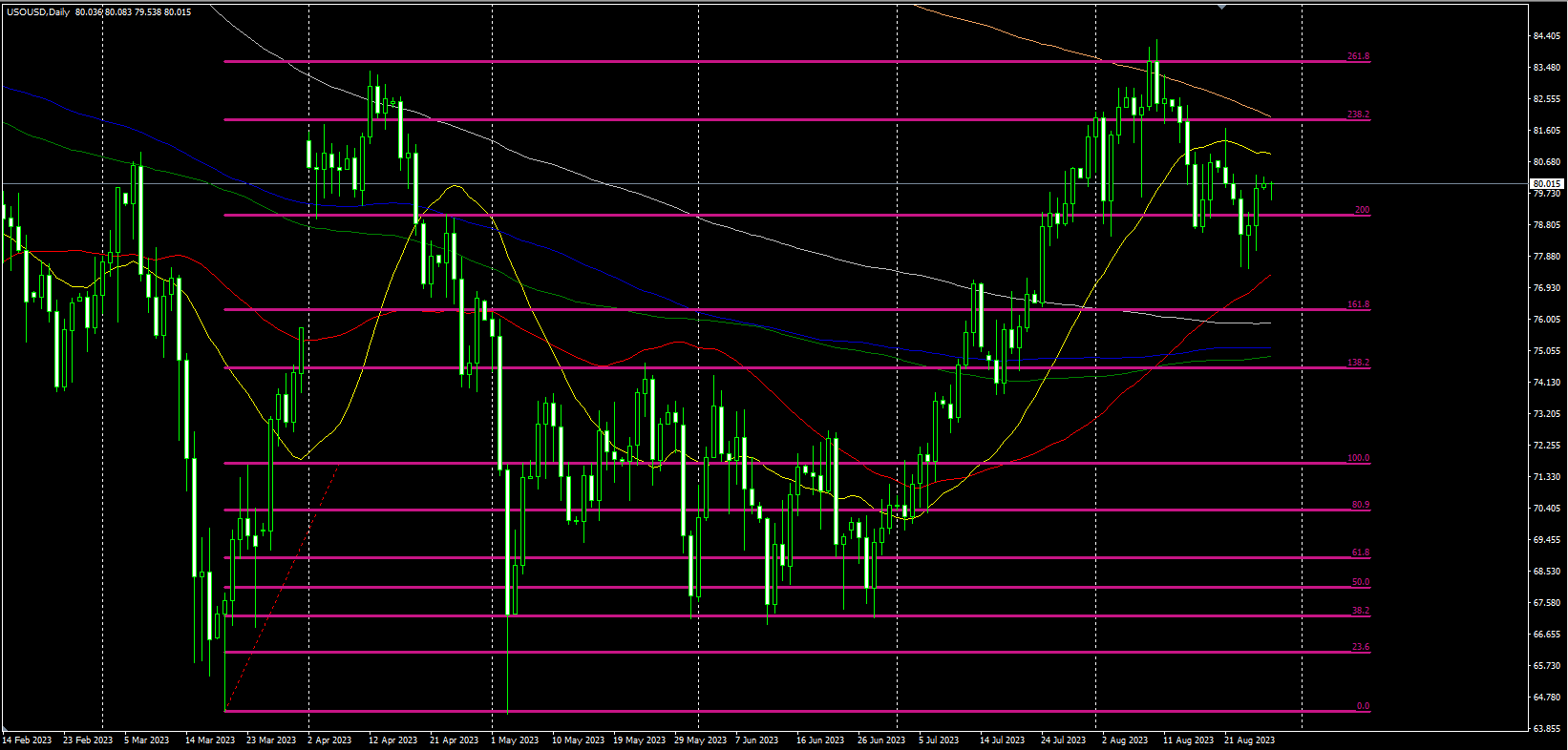 2023.8.28  欧盘视点-Pic no.3