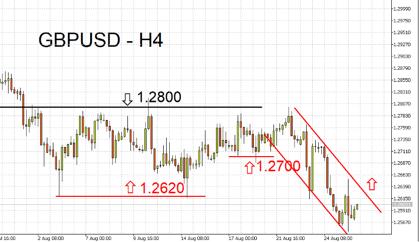 08/28 外汇市场一周走势回顾与展望-Pic no.2