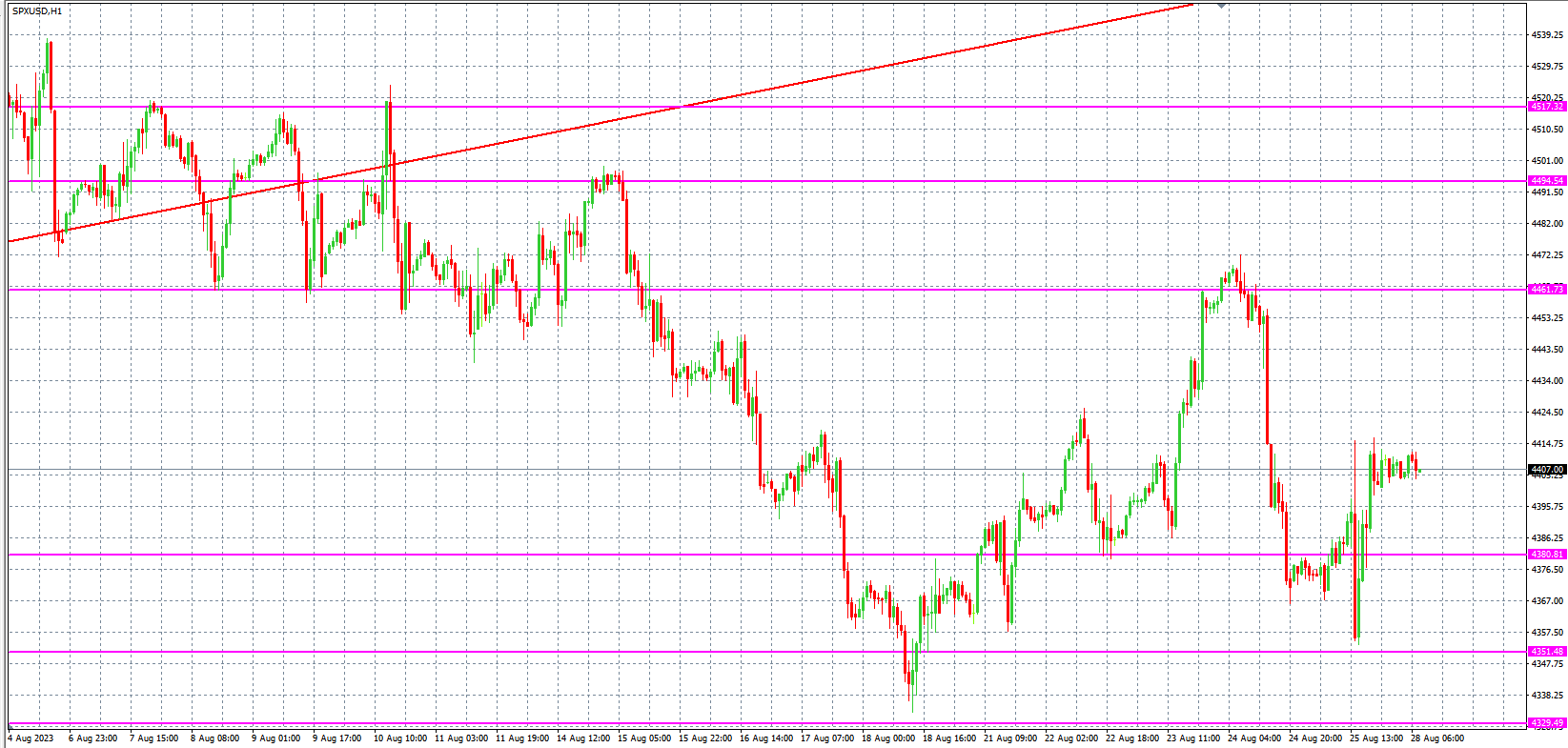 2023.8.28  欧盘 小时线级别 技术分析-Pic no.4