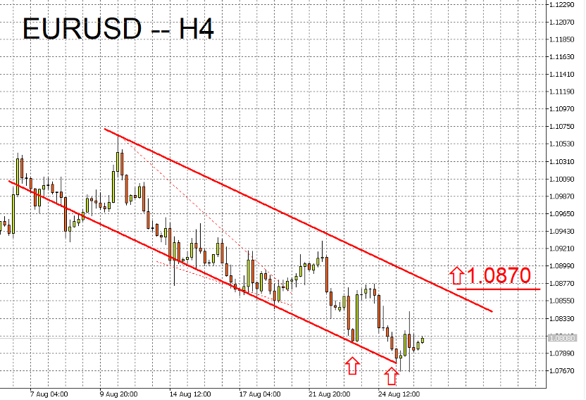 08/28 外汇市场一周走势回顾与展望-Pic no.1