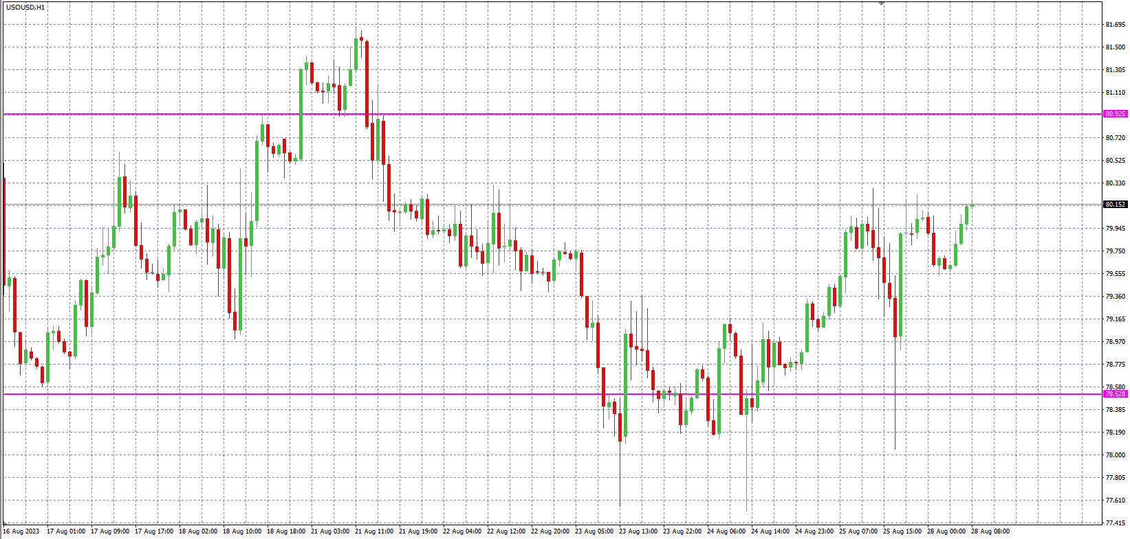 2023.8.28  欧盘 小时线级别 技术分析-Pic no.5