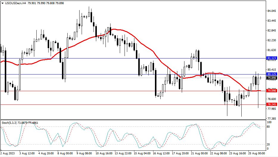 2023.8.28  市场分析-第5张图