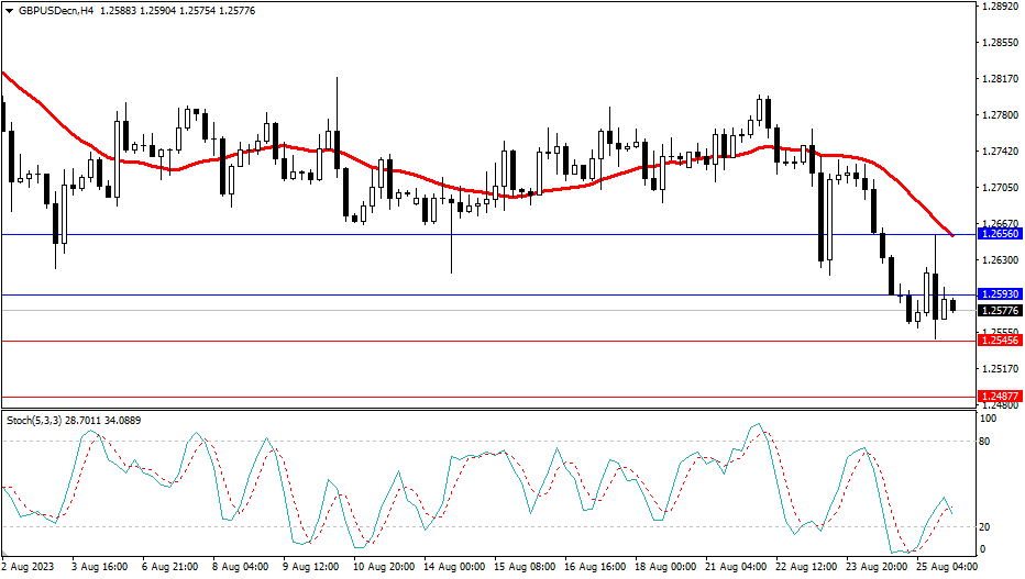 2023.8.28  市场分析-第3张图