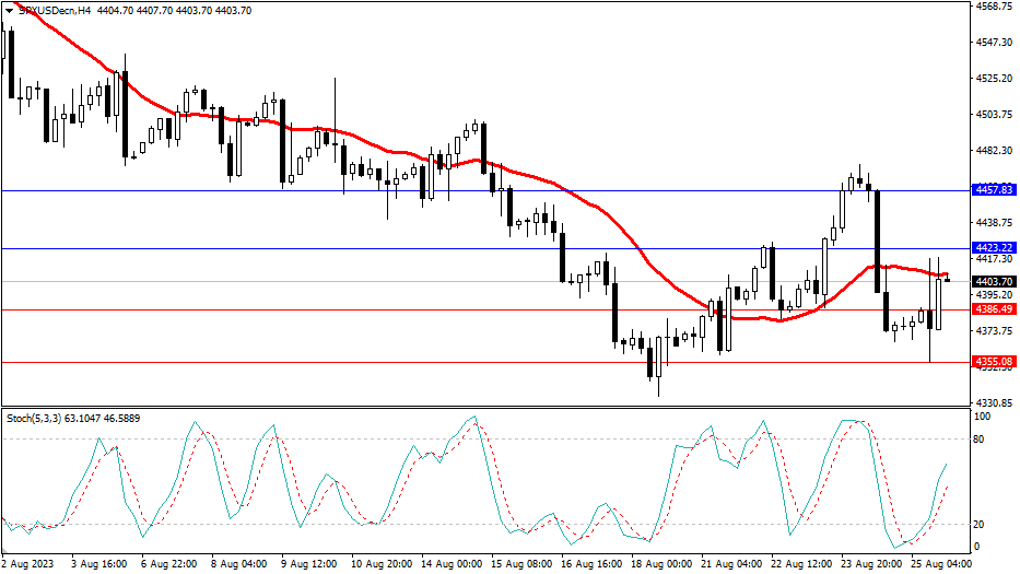 2023.8.28  市场分析-第4张图
