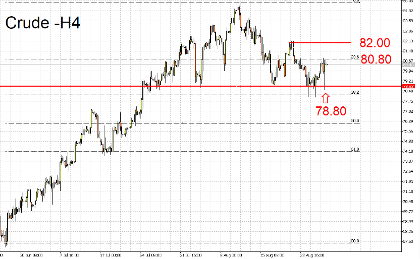 08/28 外汇市场一周走势回顾与展望-Pic no.4