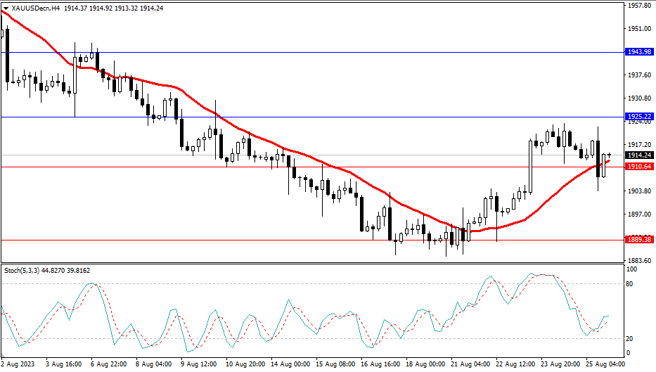 2023.8.28  市场分析-第2张图