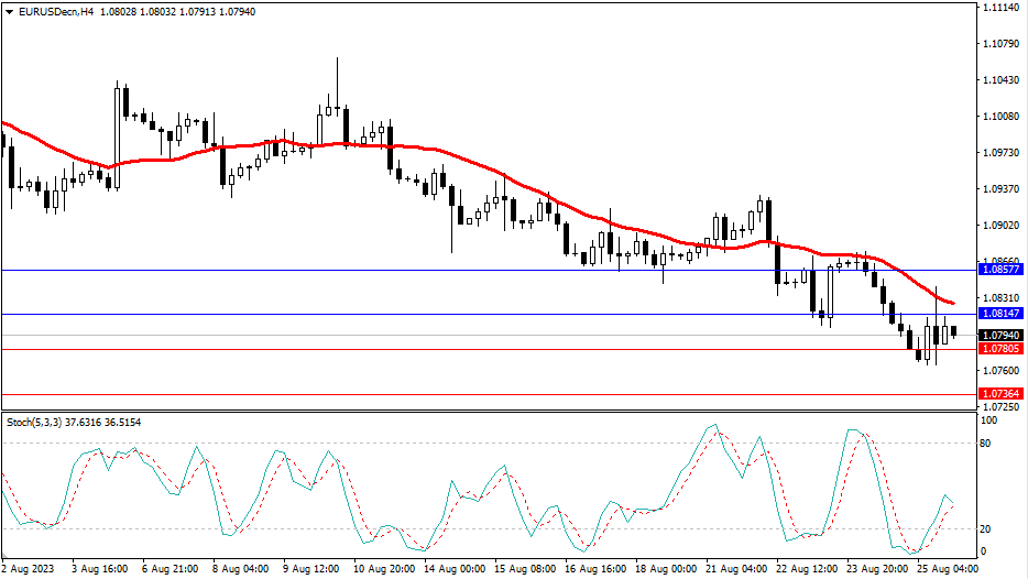 2023.8.28  市场分析-第1张图