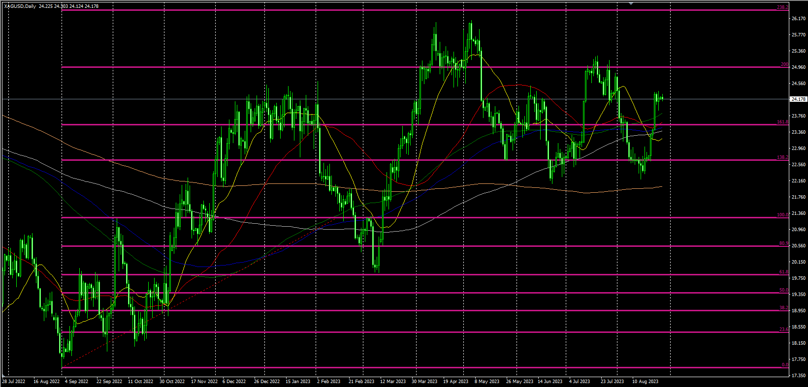 2023.8.28  欧盘视点-Pic no.2