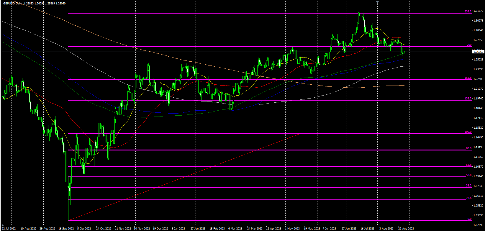 2023.8.28  欧盘视点-Pic no.5