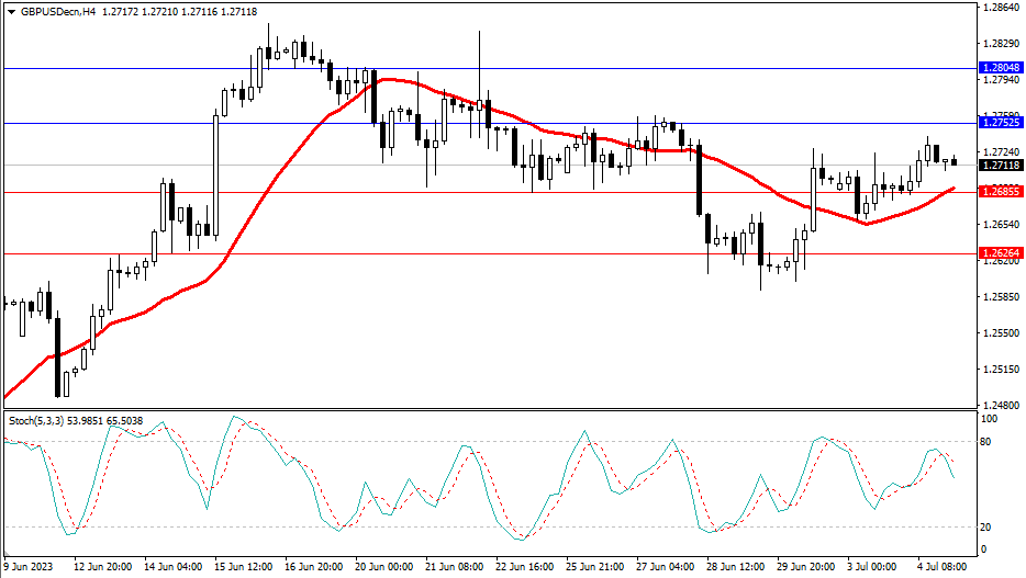 Market Analysis Articles July 5th-Pic no.3