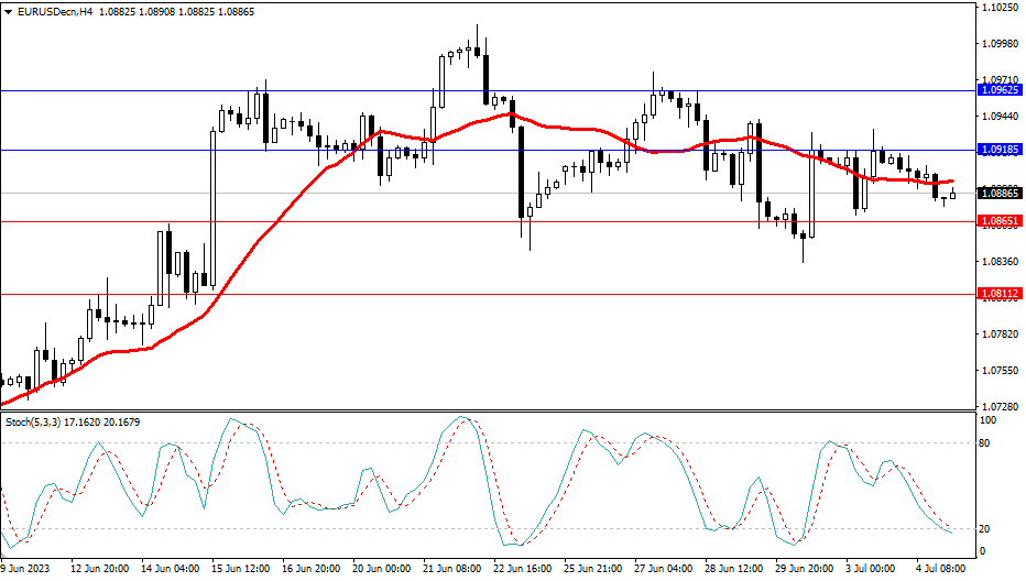 Market Analysis Articles July 5th-Pic no.1