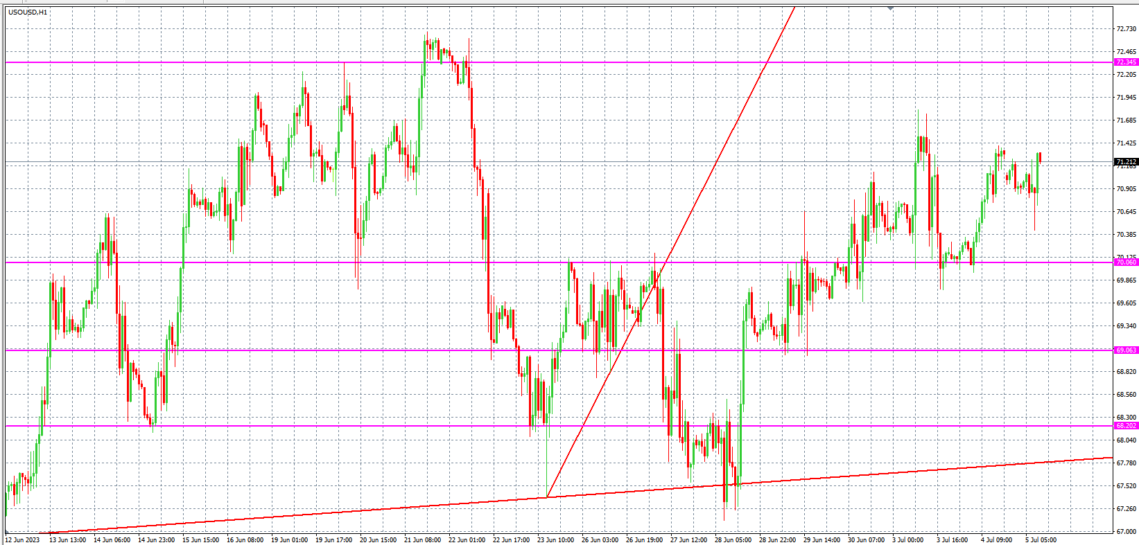 2023.7.5  欧盘 小时线级别 技术分析-Pic no.5
