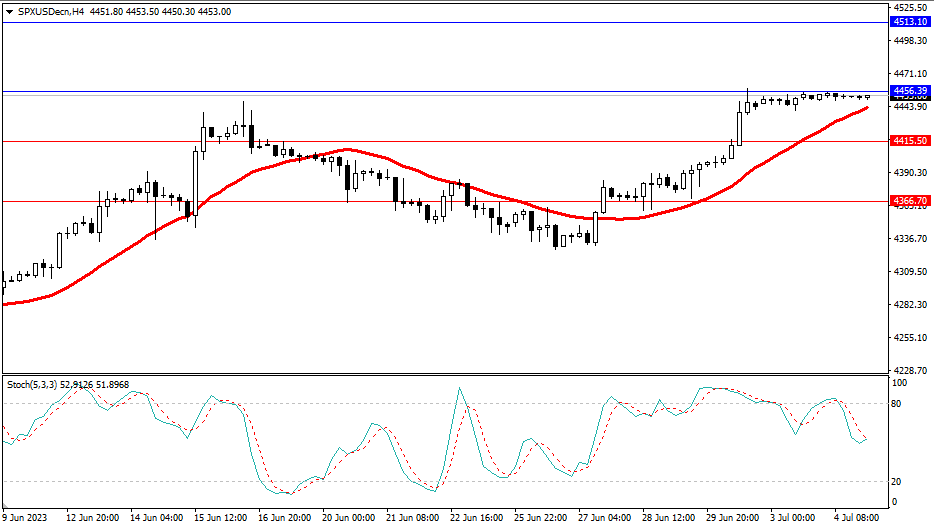 Market Analysis Articles July 5th-Pic no.4