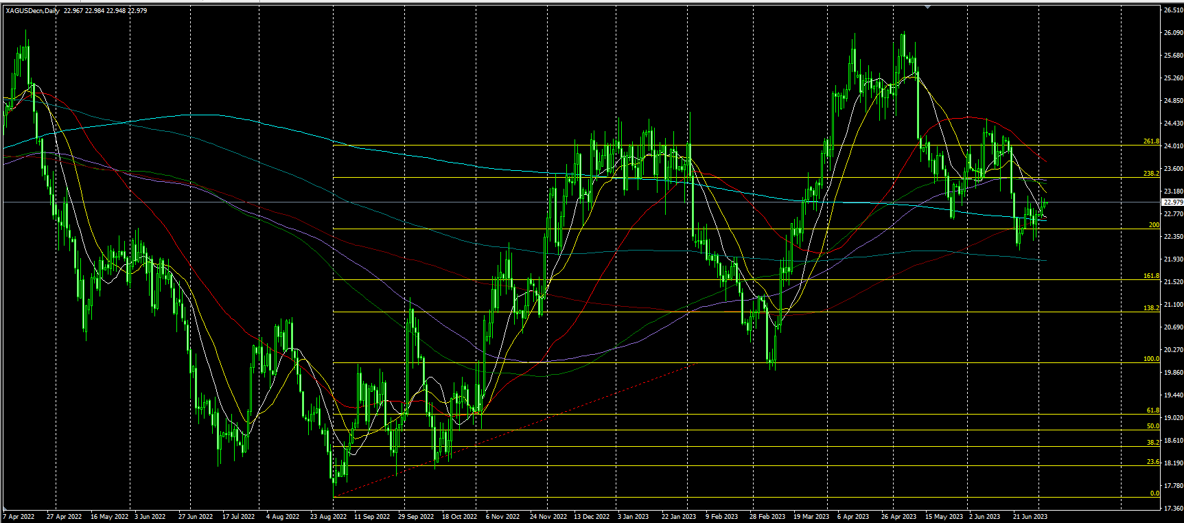 2023.7.5  亚盘视点-Pic no.3