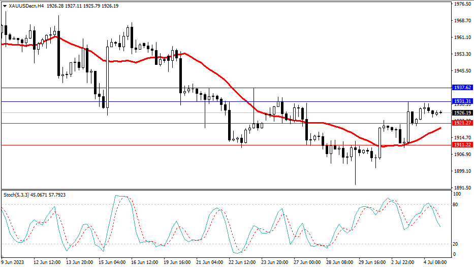 Market Analysis Articles July 5th-Pic no.2
