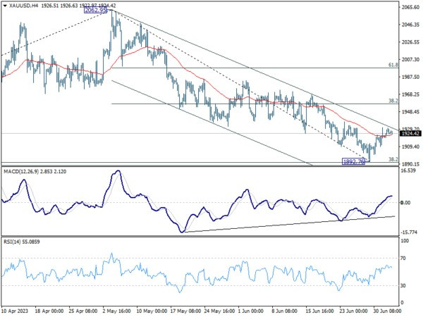 Jul 5th: Subdued Trading Continues as Dollar Range Bound, Gold Extending Recovery-Pic no.2