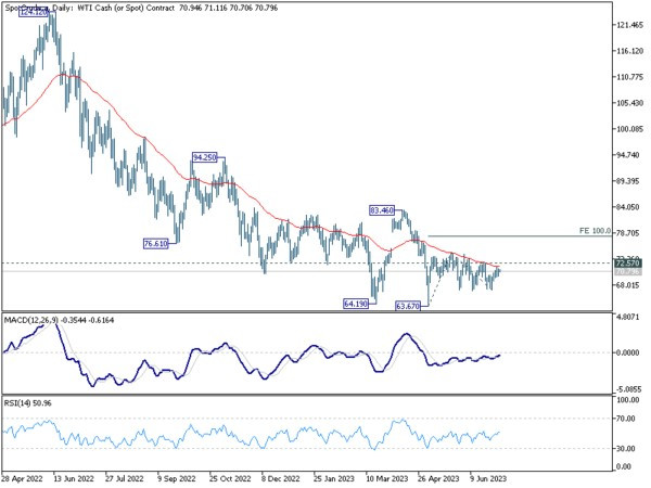 Jul 5th: Subdued Trading Continues as Dollar Range Bound, Gold Extending Recovery-Pic no.5