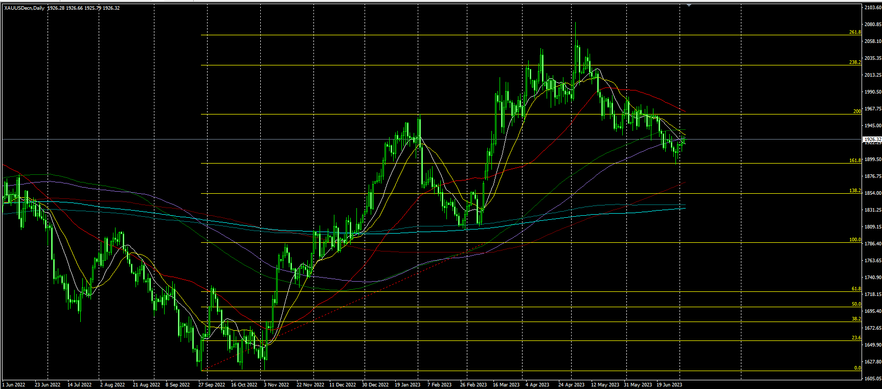 2023.7.5  亚盘视点-Pic no.2