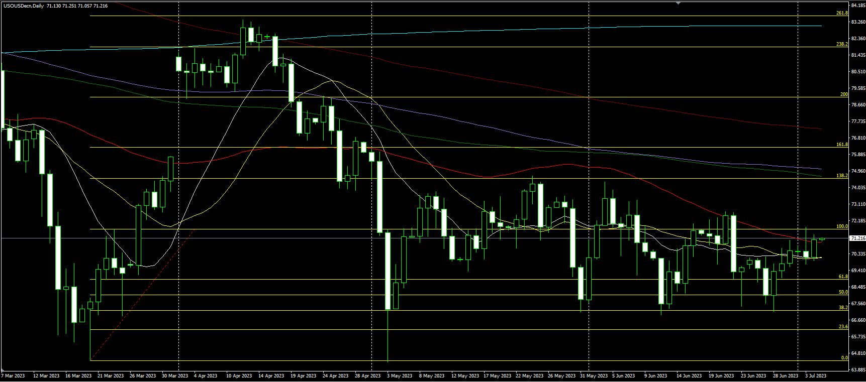 2023.7.5  亚盘视点-Pic no.4