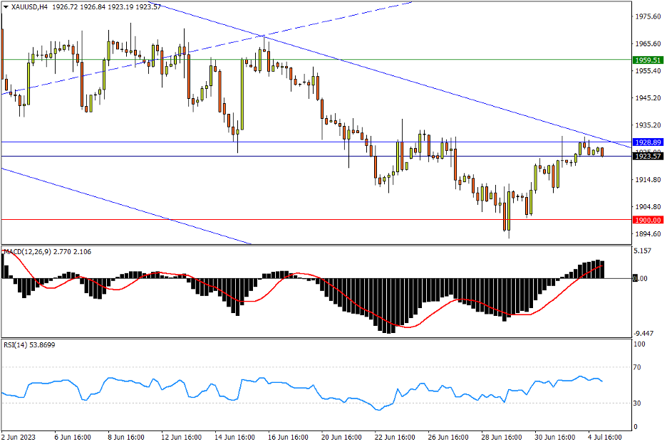 07/05 XAU/USD 更为贴近双重强阻，转势能否一蹴而就？-Pic no.1