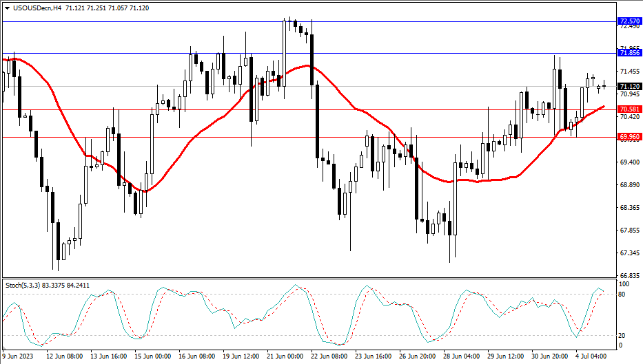 Market Analysis Articles July 5th-Pic no.5