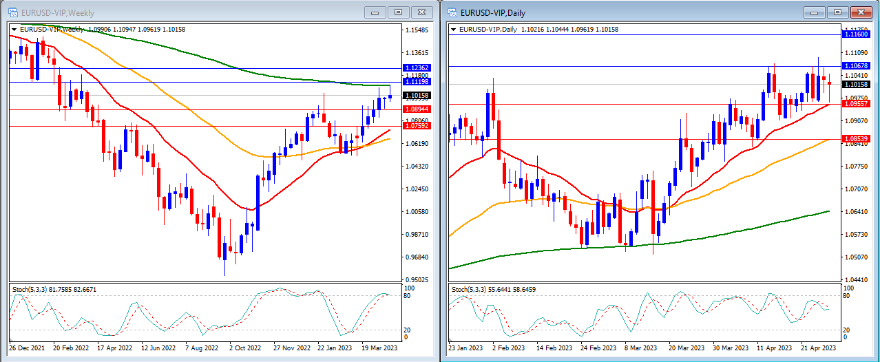Technical Analysis 1st May 2023-第2張圖