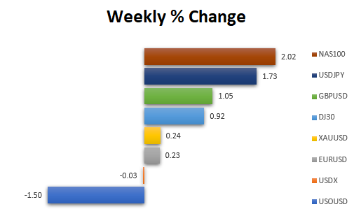 Market Focus 1st May 2023-第1張圖