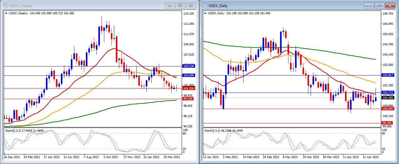 Technical Analysis 1st May 2023-第7張圖