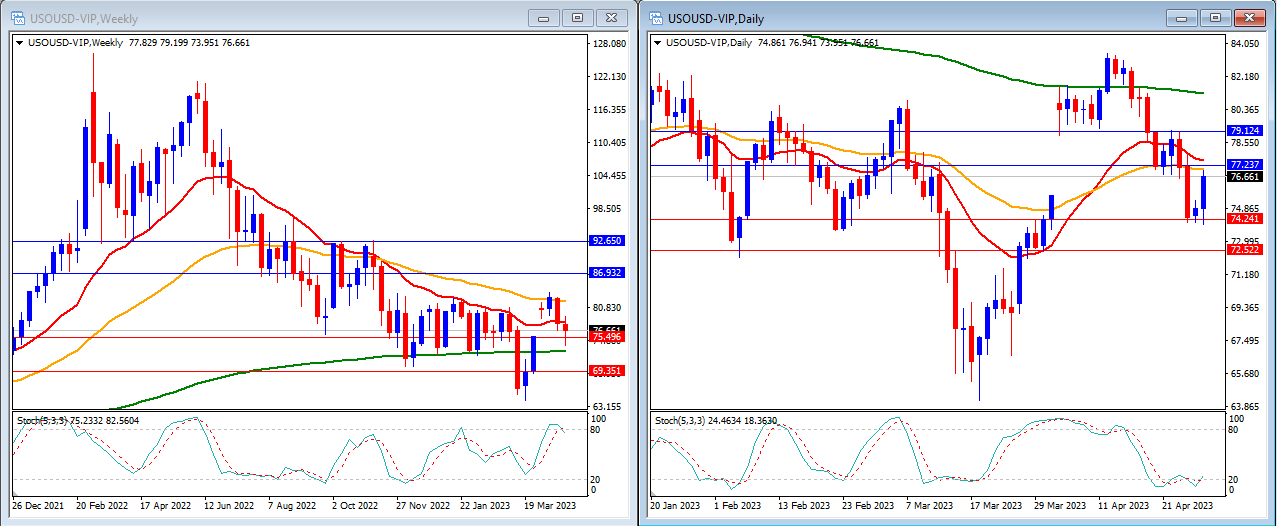 Technical Analysis 1st May 2023-第4張圖