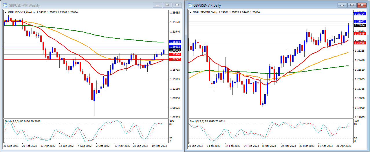 Technical Analysis 1st May 2023-第6張圖