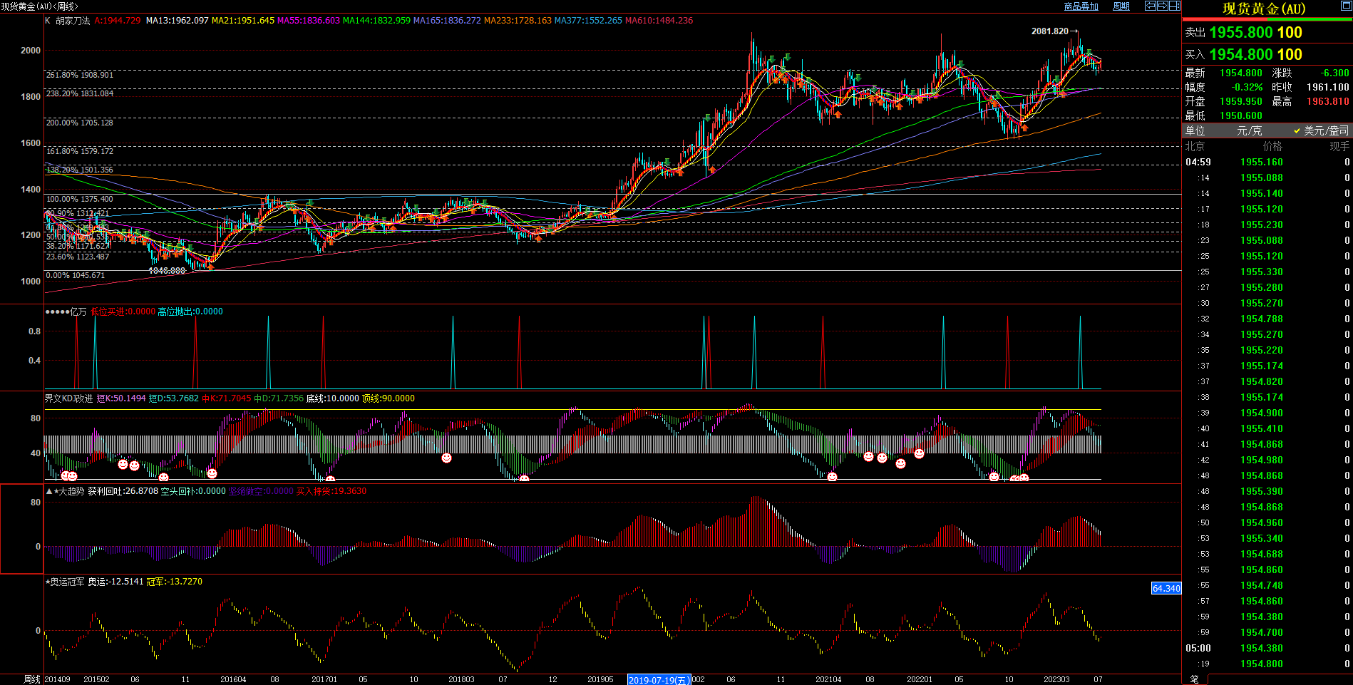 2023.7.16  周评  Older-第4张图