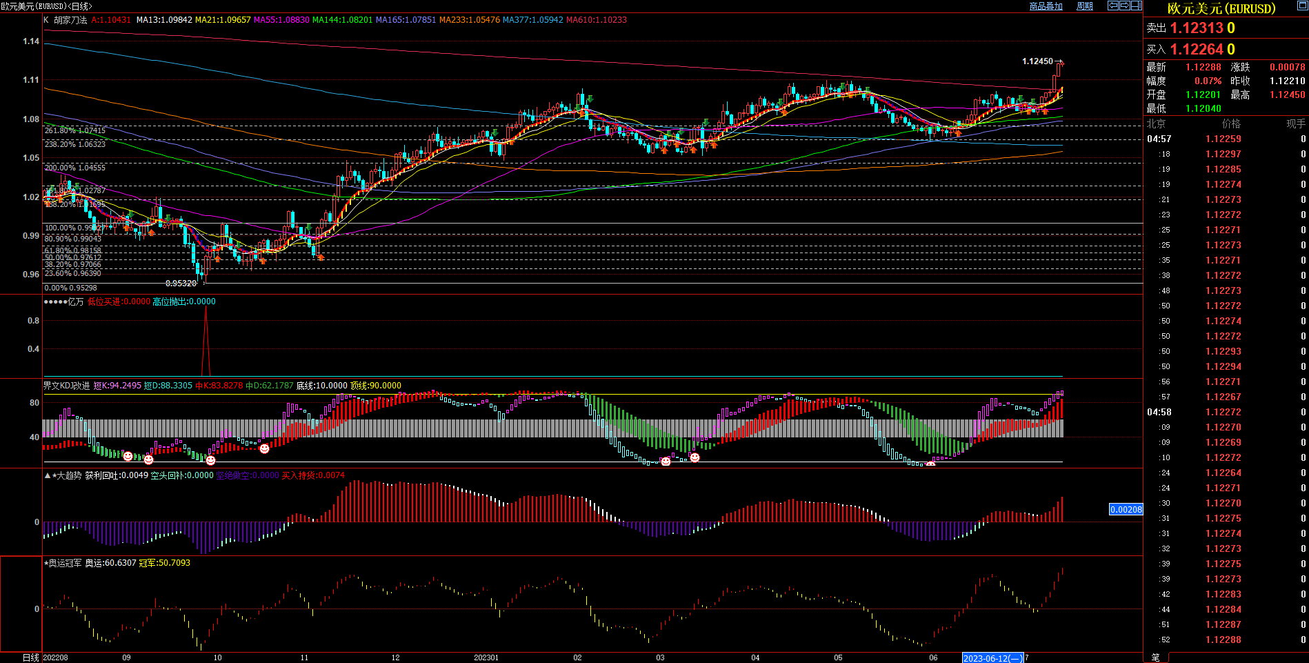 2023.7.16  周评  Older-第7张图