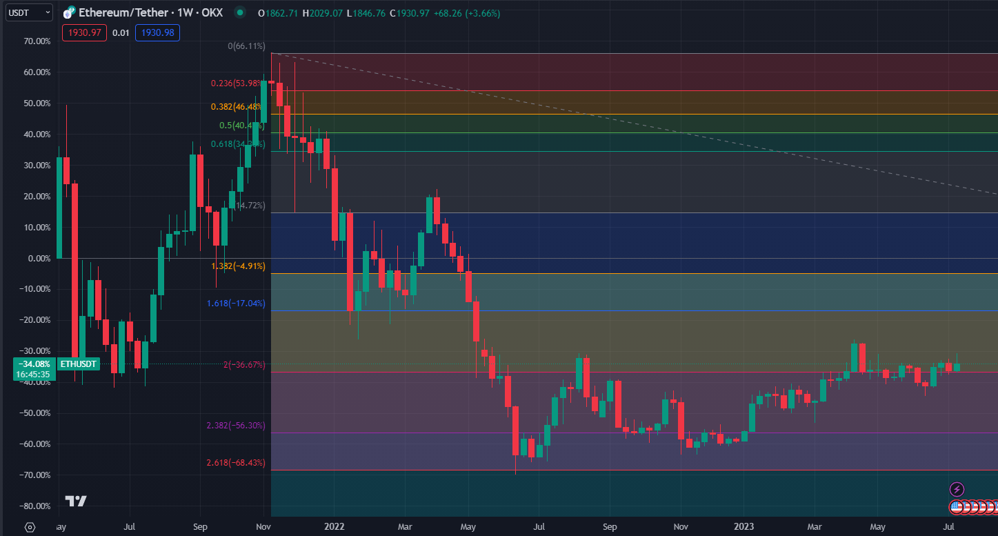 2023.7.16  周评  Older-第20张图