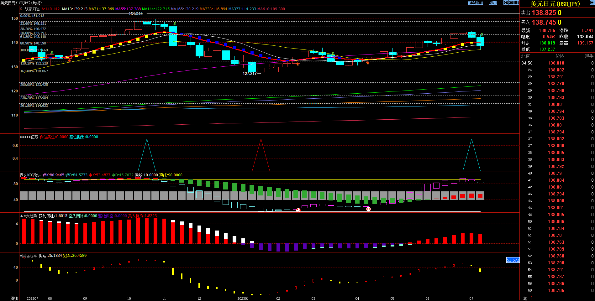 2023.7.16  周评  Older-第12张图
