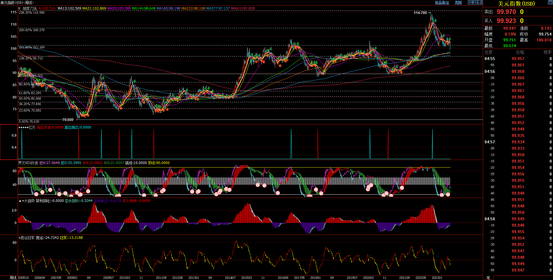 2023.7.16  周评  Older-第2张图