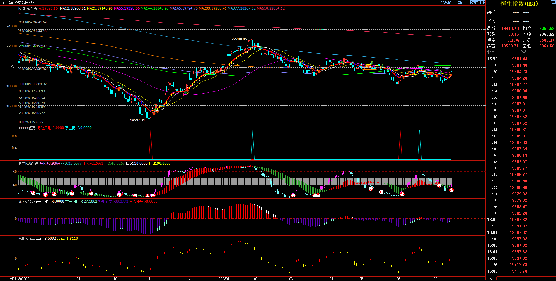2023.7.16  周评  Older-第15张图