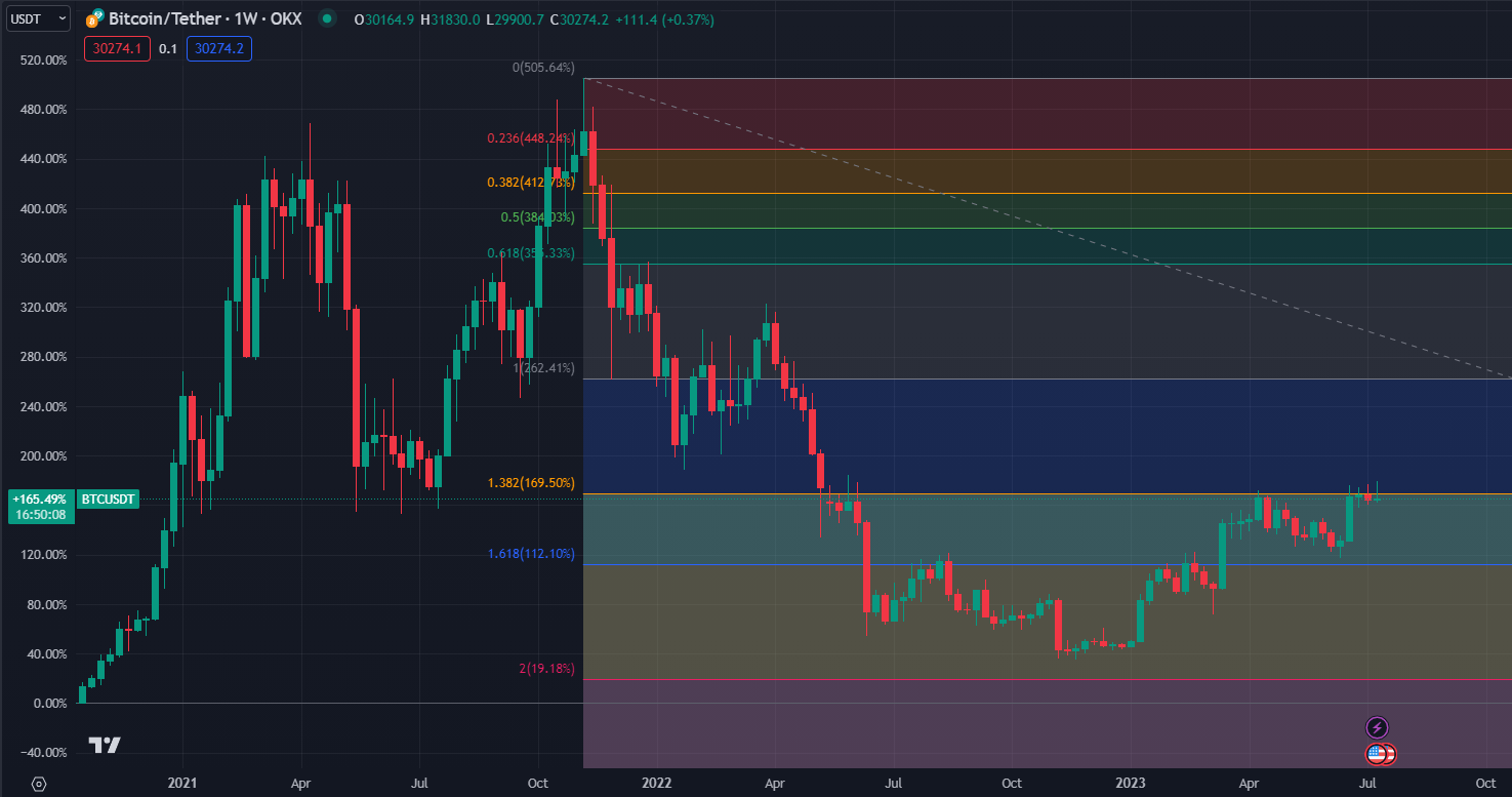 2023.7.16  周评  Older-第18张图