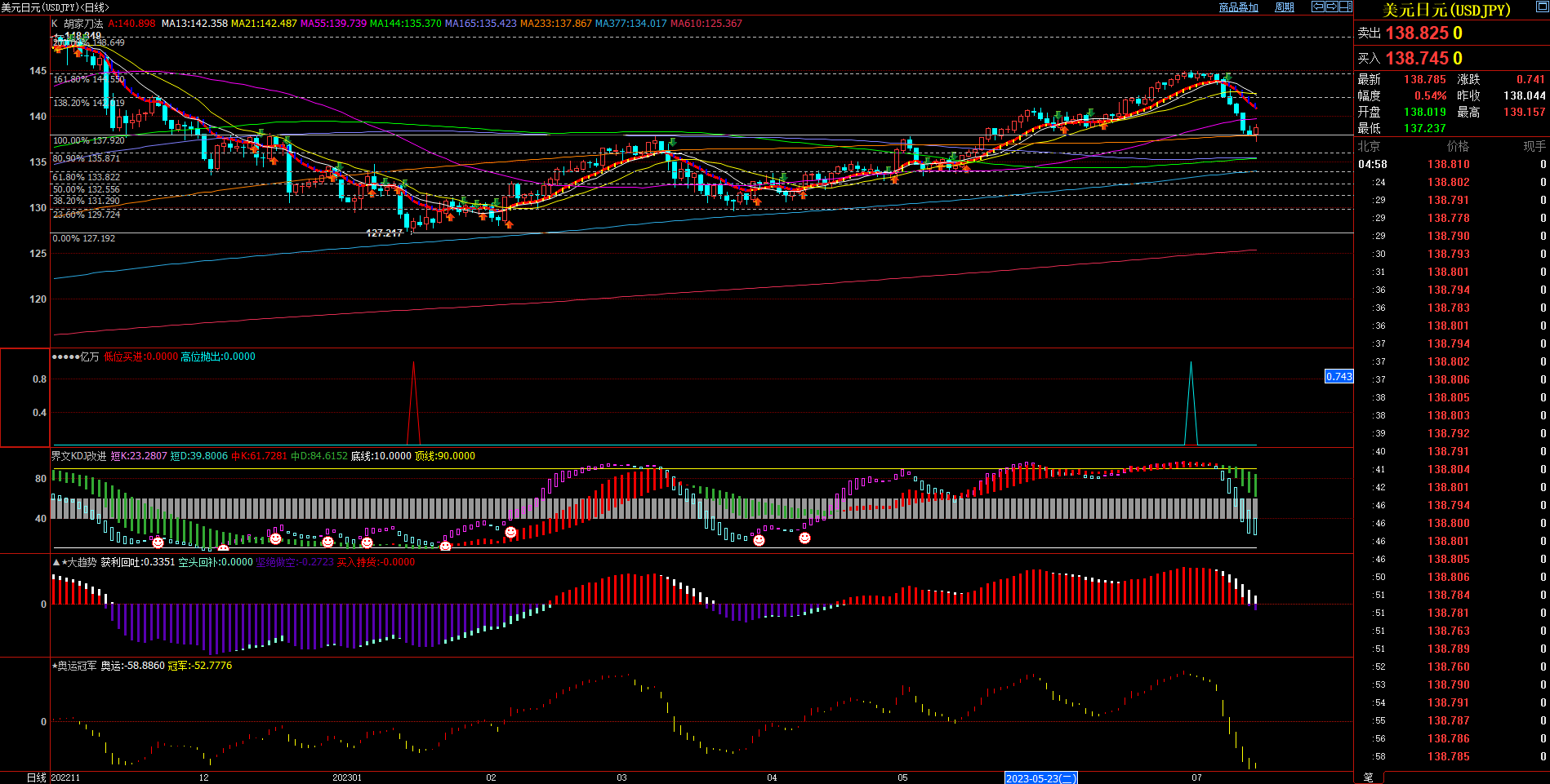 2023.7.16  周评  Older-第11张图